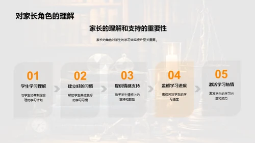 高三压力与学效提升