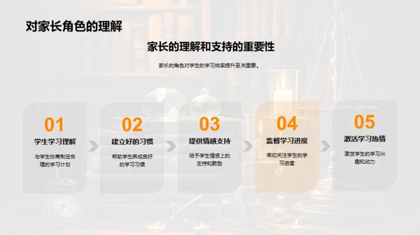 高三压力与学效提升