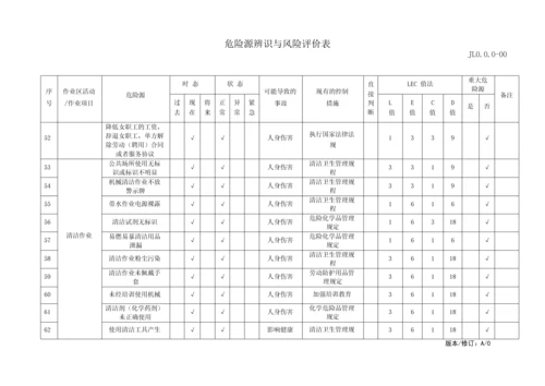 物业管理危险源识别与风险评价记录表.docx