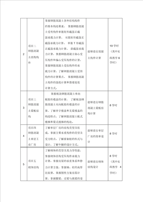 建筑结构课程标准