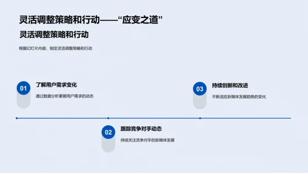 新媒体趋势解析PPT模板