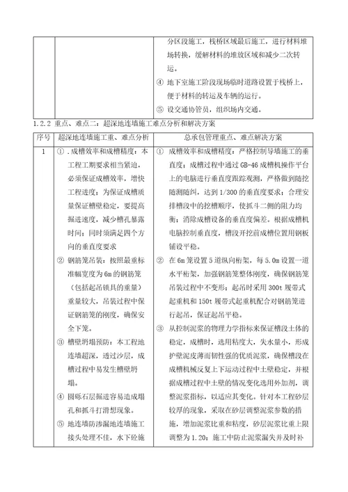 重难点分析及合理化建议