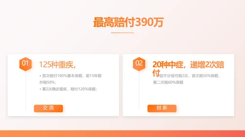 橙色百万重大疾病保险保险行业产品介绍PPT
