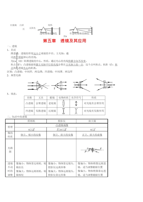 (超详)初中物理知识点归纳汇总.docx