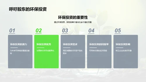 清明绿色营销革新