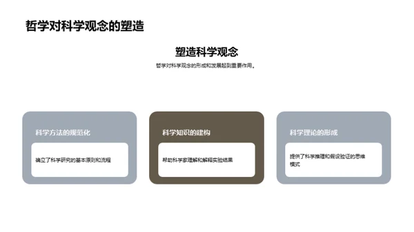 哲学驱动的科技进步