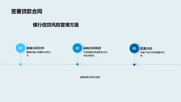 信贷风险：解析与应对