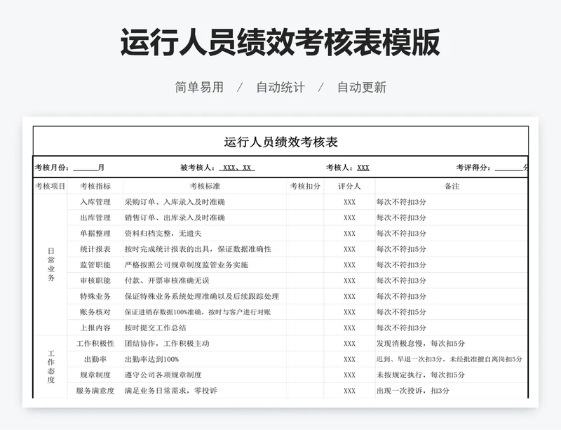 运行人员绩效考核表模版