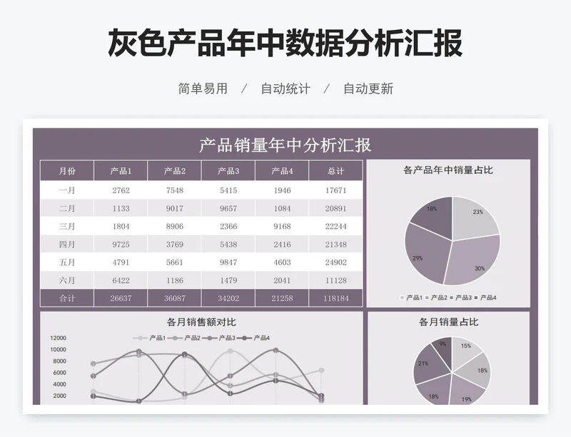 灰色产品年中数据分析汇报