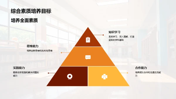 校园礼仪素质塑造