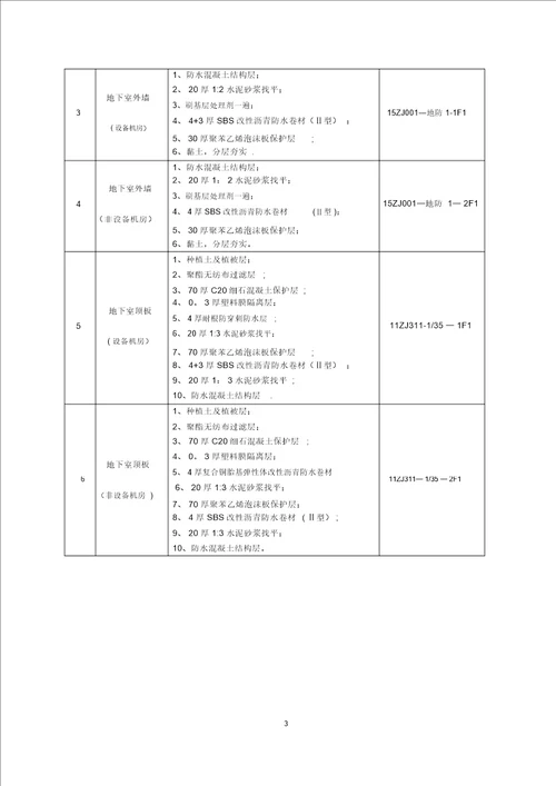 防水工程施工方案1030