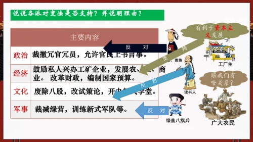 第6课 戊戌变法—2024-2025学年八上历史课件（统编版）