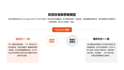 双目标清单思维模型PPT图示