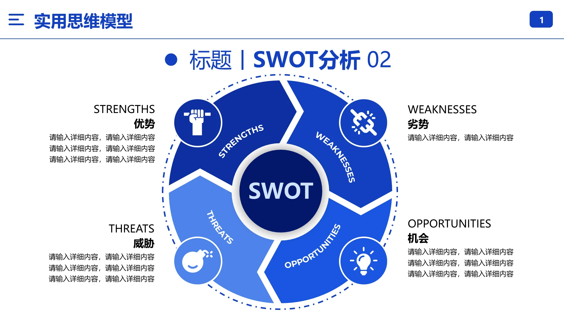SWTO分析模型