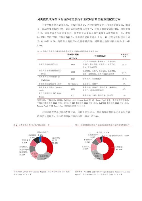 大类资产配置另类投资专题报告之一：另类投资，长期资金配置的下一个风口