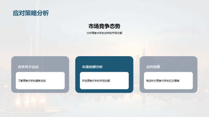 策略动态与市场展望