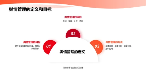 新媒体传播与舆情管理：如何应对危机传播？
