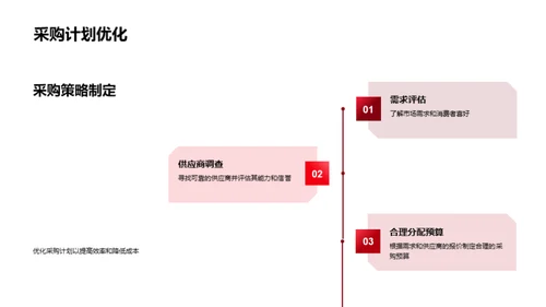 服装行业趋势洞察