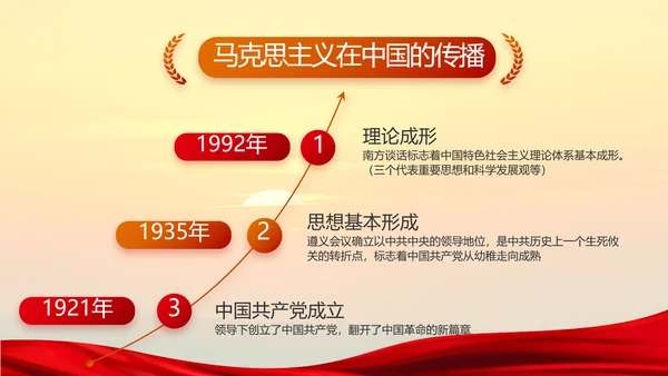 中国共产党的光辉历程党史党课PPT模板