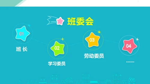 4《选举产生班委会》第1课时（课件）