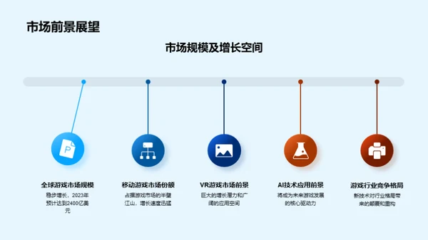 探索游戏科技新纪元