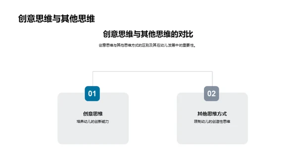 创意思维与美术教学