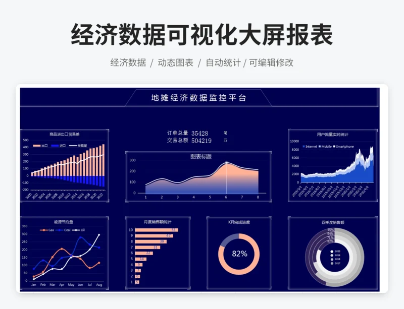经济数据可视化大屏报表