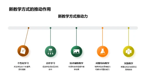 教师变革：角色转型之路