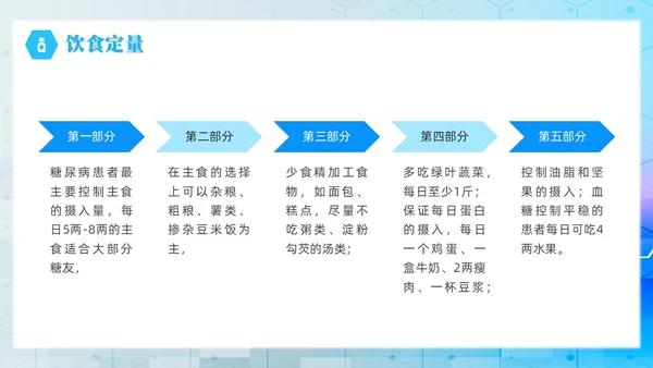 简约风实拍风蓝色糖尿病管理刻不容缓世界糖尿病日培训PPT课件