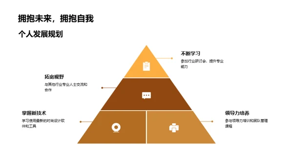 时尚业的跨越之路