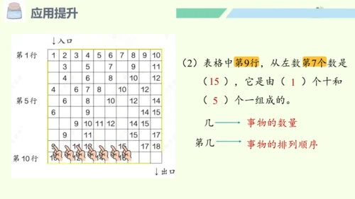 （2024年新版）人教版数学一年级上册6.4 应用提升课件(共24张PPT)