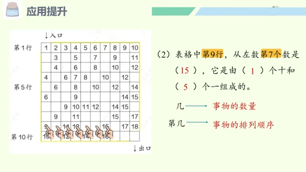 （2024年新版）人教版数学一年级上册6.4 应用提升课件(共24张PPT)