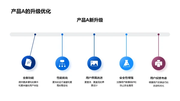 科技创新季度展望