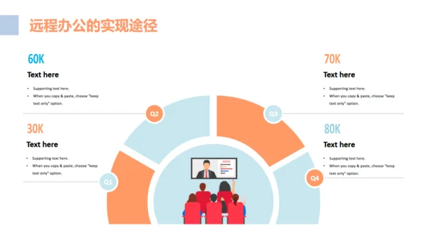 互联网PC电脑远程办公通用PPT模板