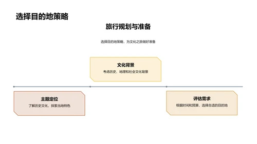 历史文化深度游PPT模板