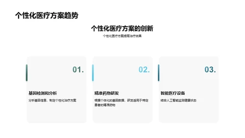 科技数码在医疗领域的应用