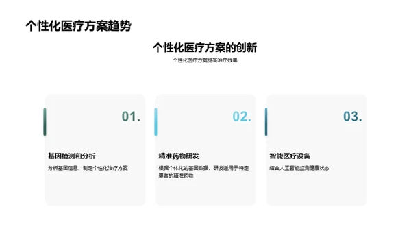 科技数码在医疗领域的应用