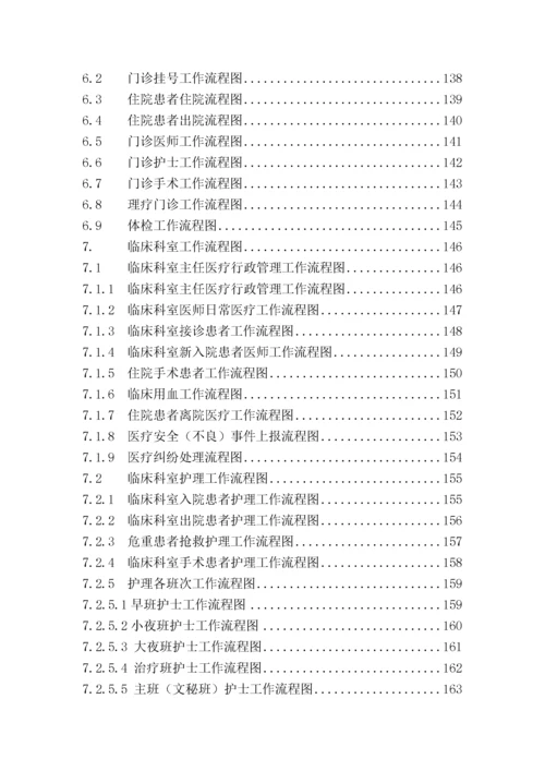 医院工作流程图集.docx