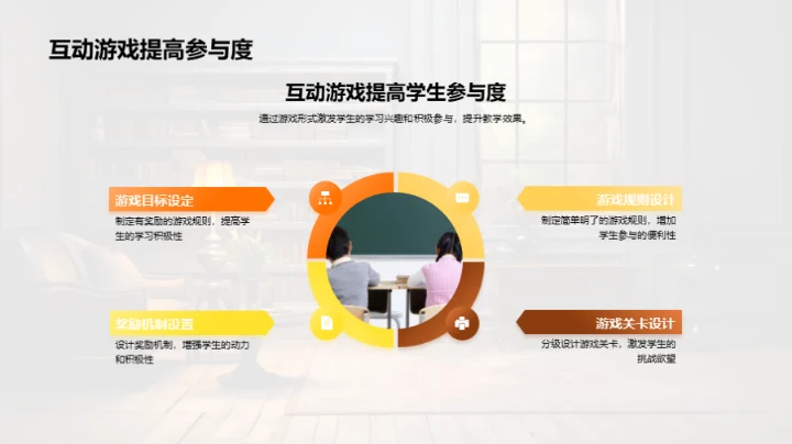 艺术教学的融合之路