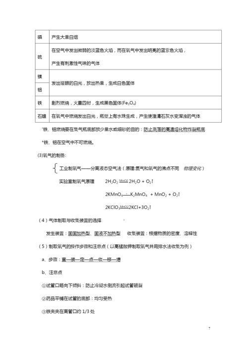 九年级化学新教材各章节知识点.docx