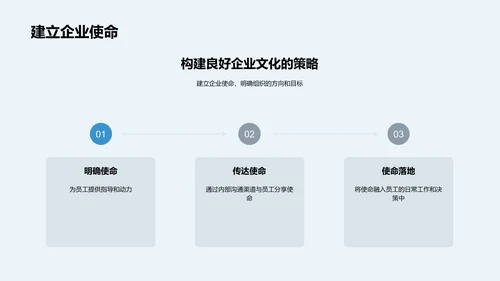 企业文化构建PPT模板