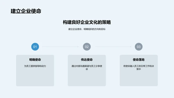 企业文化构建PPT模板