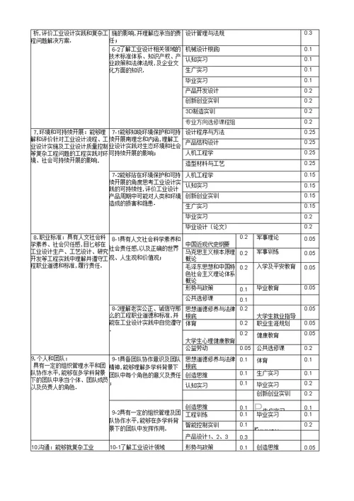 工业设计专业培养计划