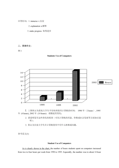 高考英语作文类型及范文.docx