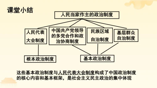 第三单元第五课第三课时 基本政治制度教学课件 --统编版中学道德与法治八年级（下）