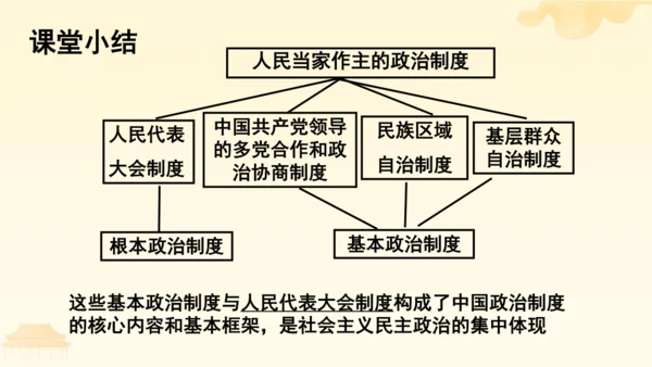 第三单元第五课第三课时 基本政治制度教学课件 --统编版中学道德与法治八年级（下）