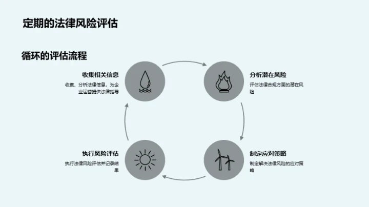 企业合规典范之道