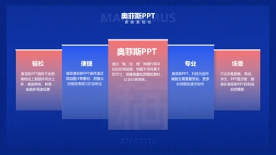 蓝色商务风并列关系5项PPT