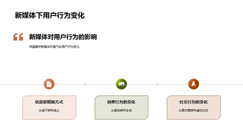 新媒体用户行为洞察