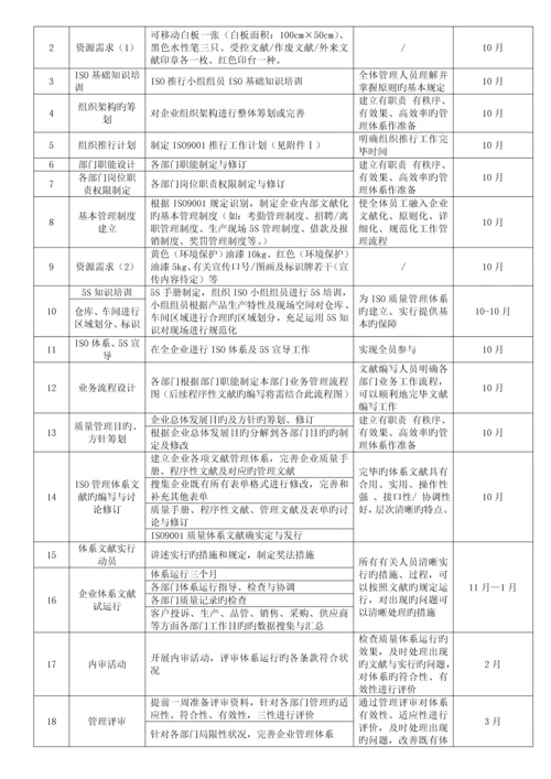 ISO9001质量管理体系详细实施计划表.docx